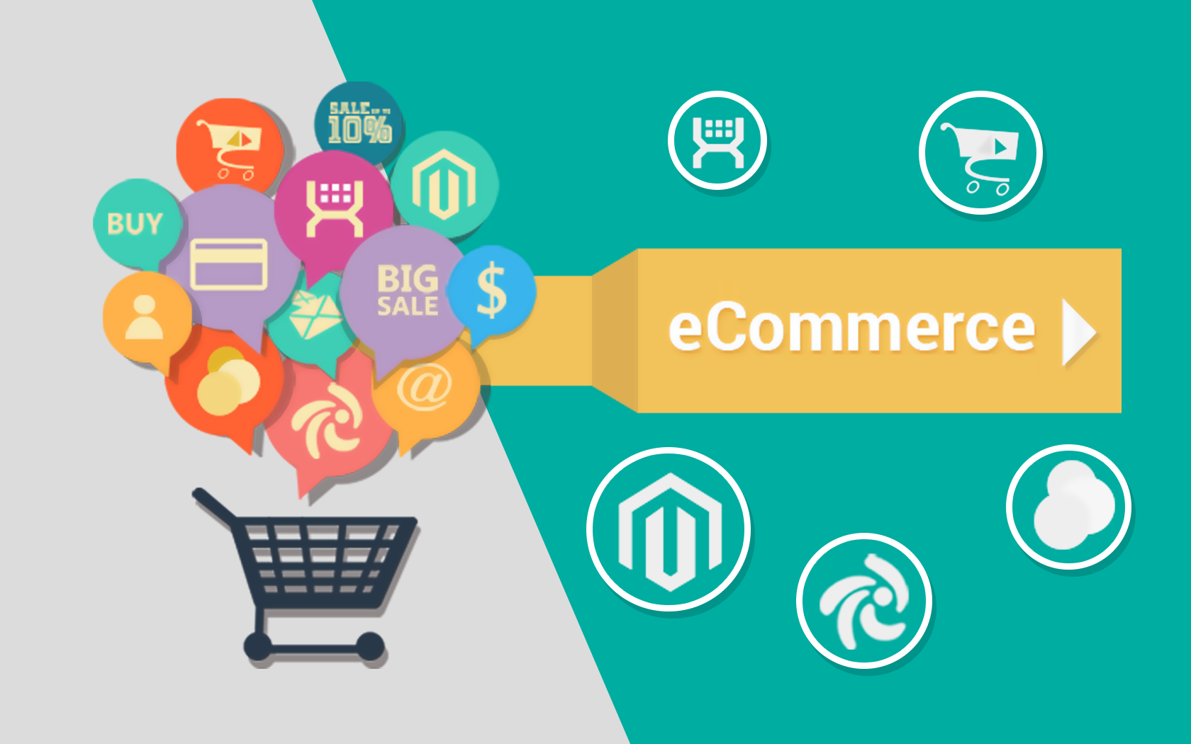 e-commerce technology